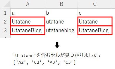 部分一致の実行見本