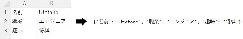 エクセルデータを辞書型として取得した例