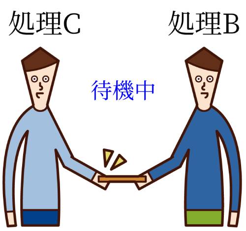 待機中のバトンタッチ