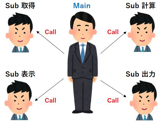 Callの役割