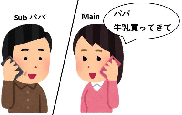 わかりやすい例え