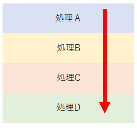 通常の処理の莫れ