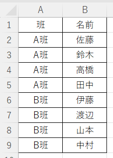 元データ2