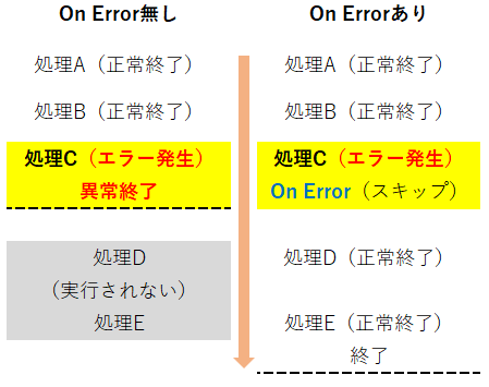 On Errorの解説2