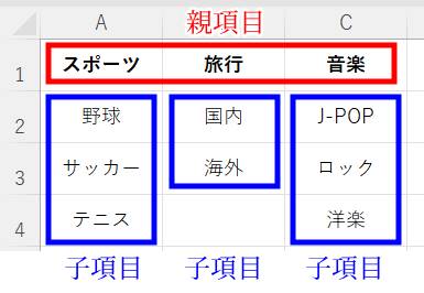 元データの解説