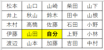 相対参照4