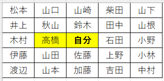 相対参照3
