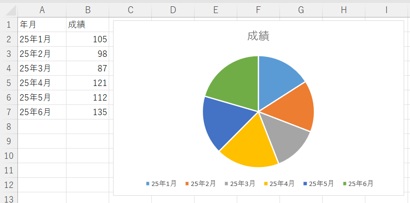 円グラフの作り方2