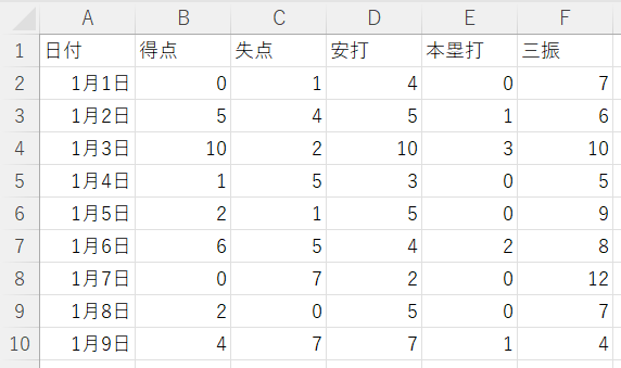 サンプルデータ