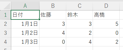 元データ