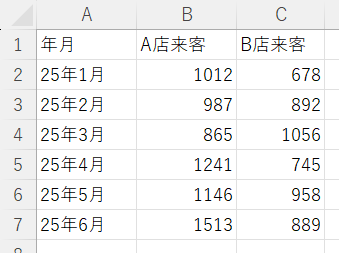 積み上げ棒グラフの元データ