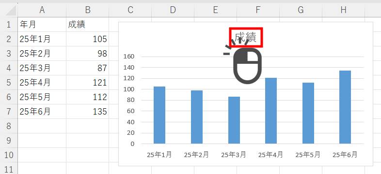 グラフのタイトル変更1