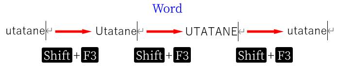 Wordのショートカットキーで大文字小文字を変換2