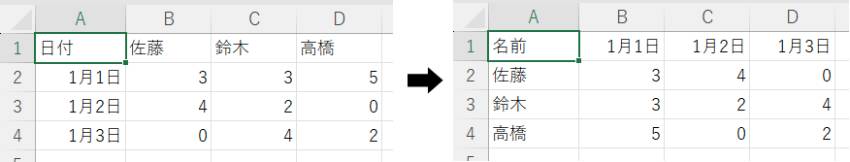 入れ替え見本