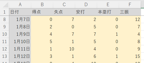 先頭行の固定1