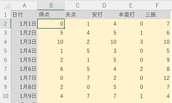 ウィンドウ枠の固定1