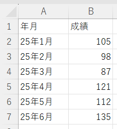元データ