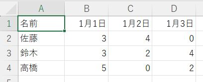 行と列を入れ替えて貼り付け7
