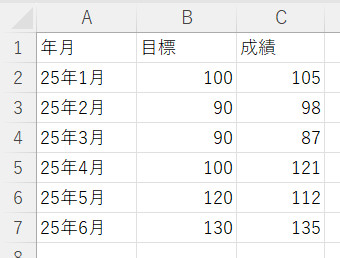 複合グラフの元データ