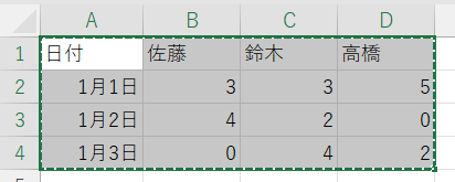 行と列を入れ替えて貼り付け2