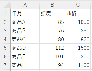 散布図の元データ