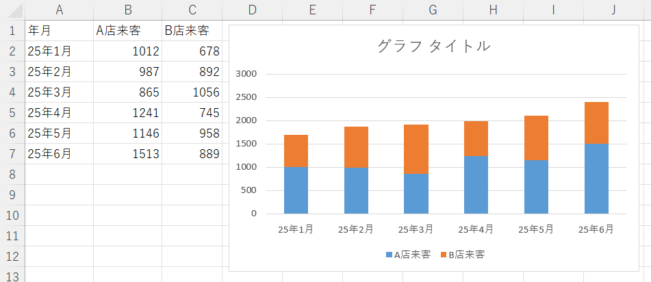 積み上げ棒グラフの作り方2