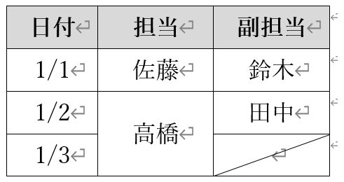 表の見本