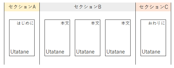 Wordのセクション区切りとは？2