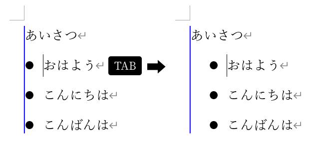 箇条書きの位置・インデントを調整1
