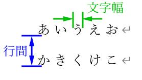 文字幅・行間の見本