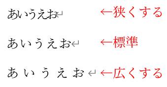 文字間隔の種類