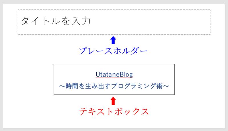 テキストボックスとプレースホルダーの違い