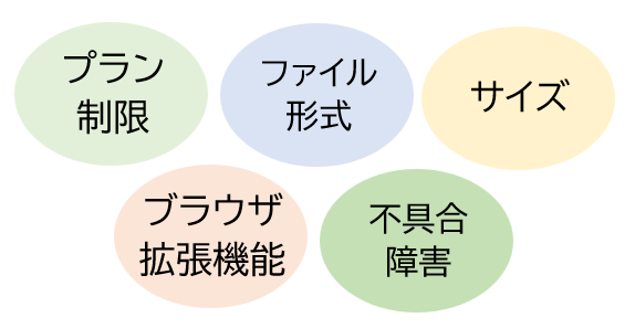 ChatGPTでファイルアップロードできない原因