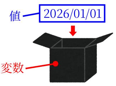 変数のイメージ