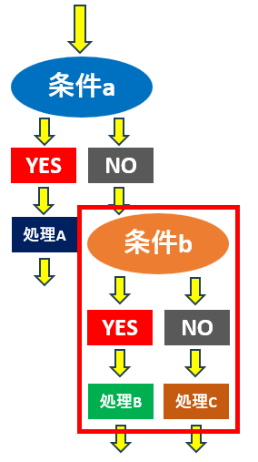 Else ifのイメージ