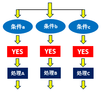 Switchのイメージ