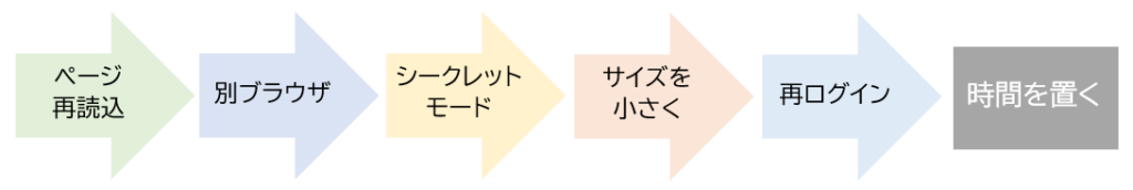今すぐ試せる解決方法