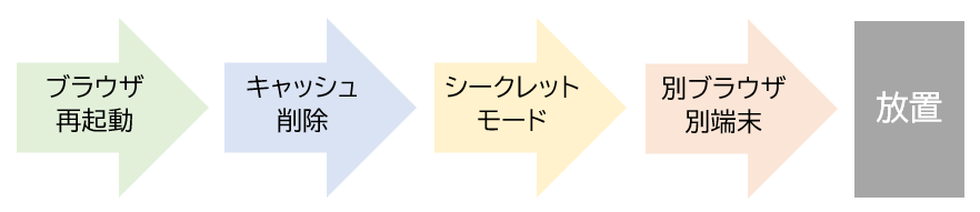 まず試すべき基本的な対処法