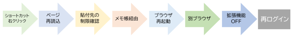 ChatGPTでコピペできない場合にまず試すべき対処法