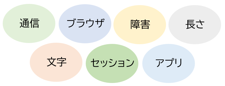 ChatGPTで質問が送信できない主な原因