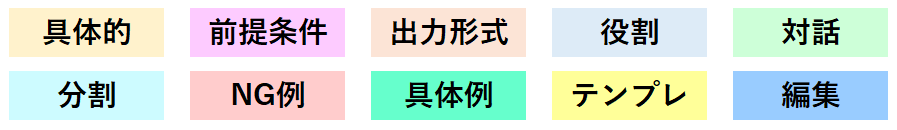 ChatGPTの使い方のコツ10選