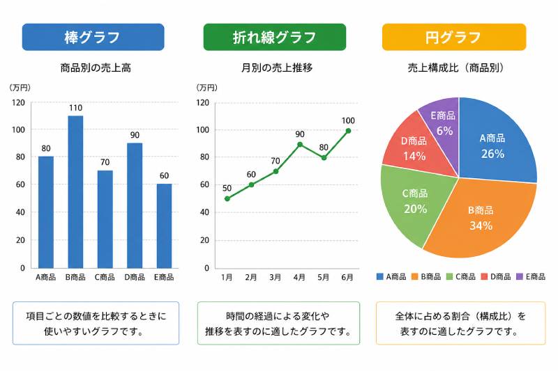 ChatGPTで作成した基本グラフの見本