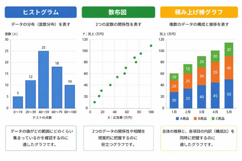 ChatGPTで作成した応用グラフの見本