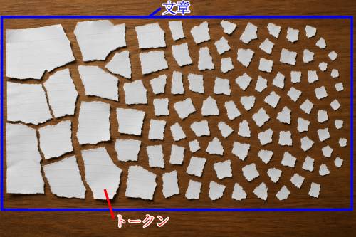 トークンの例え