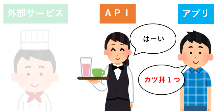 APIの仕組み1
