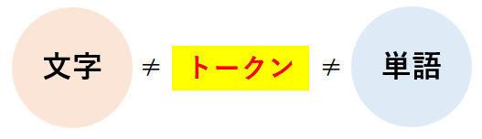 ChatGPTのトークン