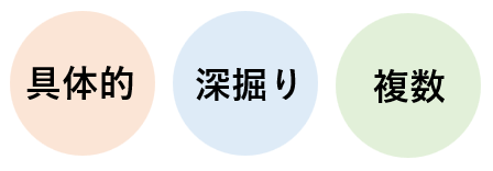 ChatGPTで自己分析するコツ