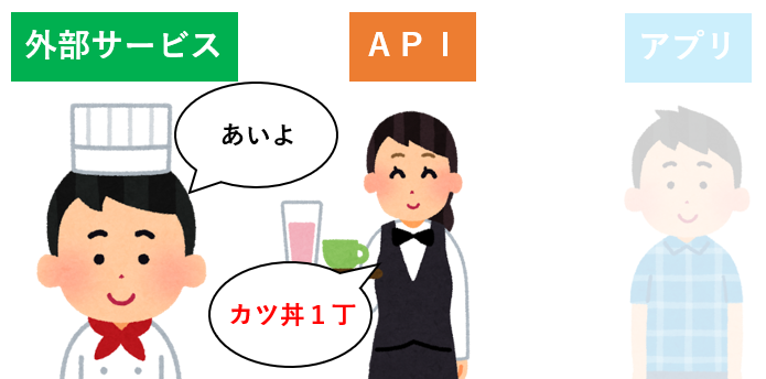 APIの仕組み2