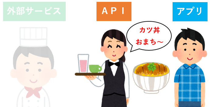 APIの仕組み3