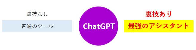 ChatGPTの裏技を試した結果